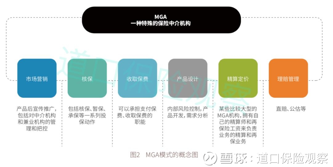 互联网保险中介的五种模式，你都认全了吗？科技中介服务深度解析