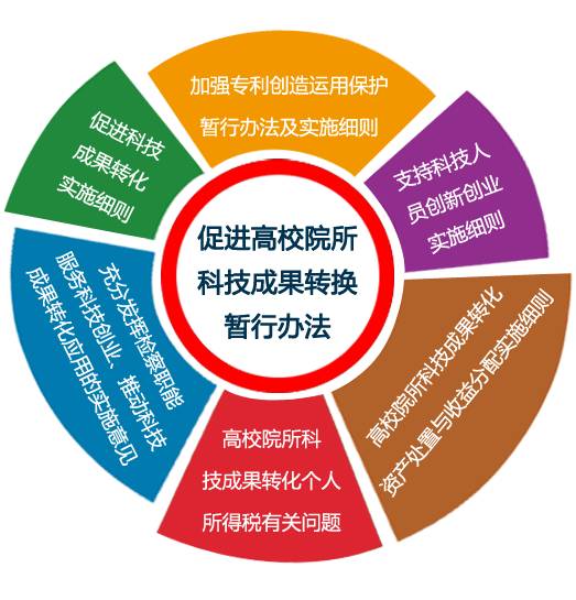 山西省重金奖励科技中介服务企业，最高补贴100万元